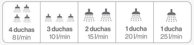 Dimensionamento Aquecedor RINNAI E33