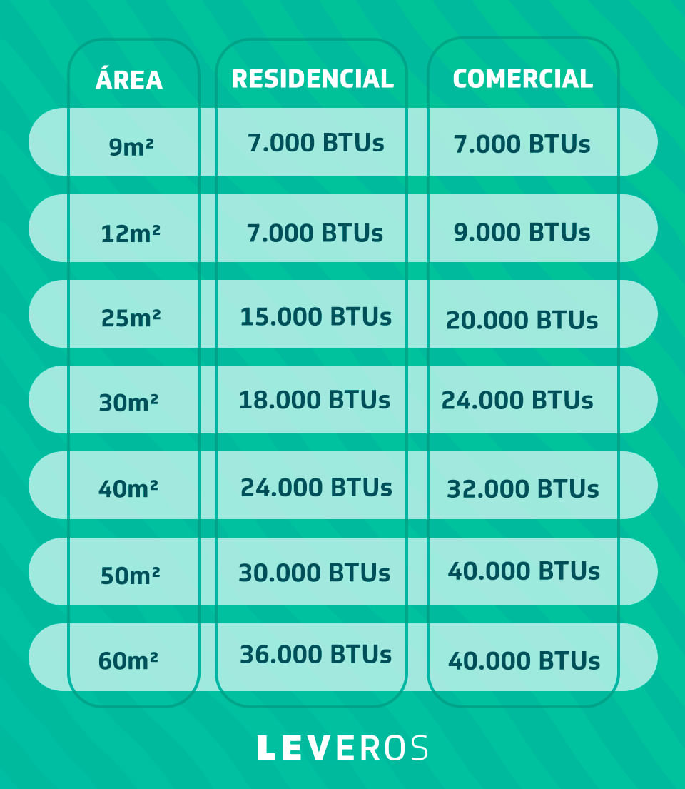 Tabela De Consumo De Ar Condicionado 2022 - YaLearn