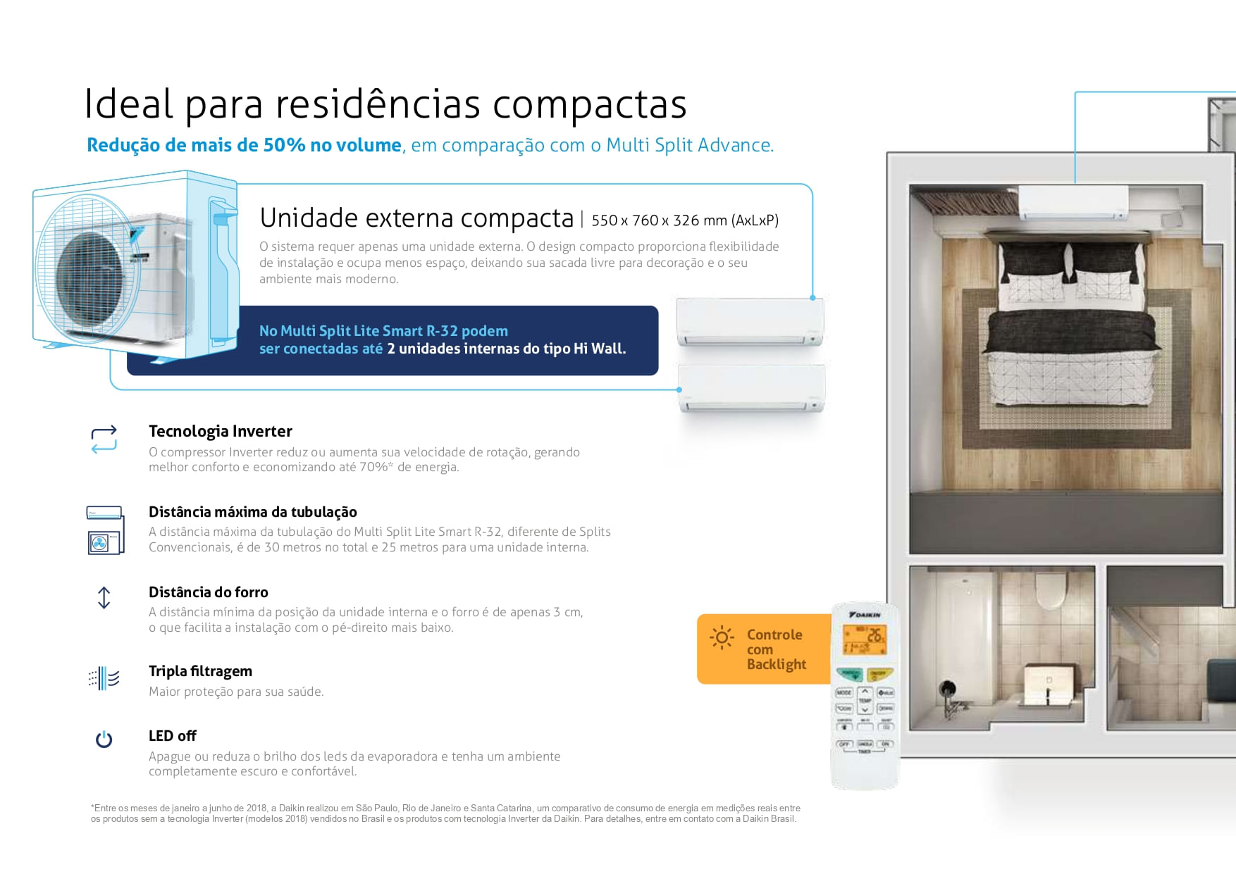 ar Condicionado Multi Inverter Daikin 