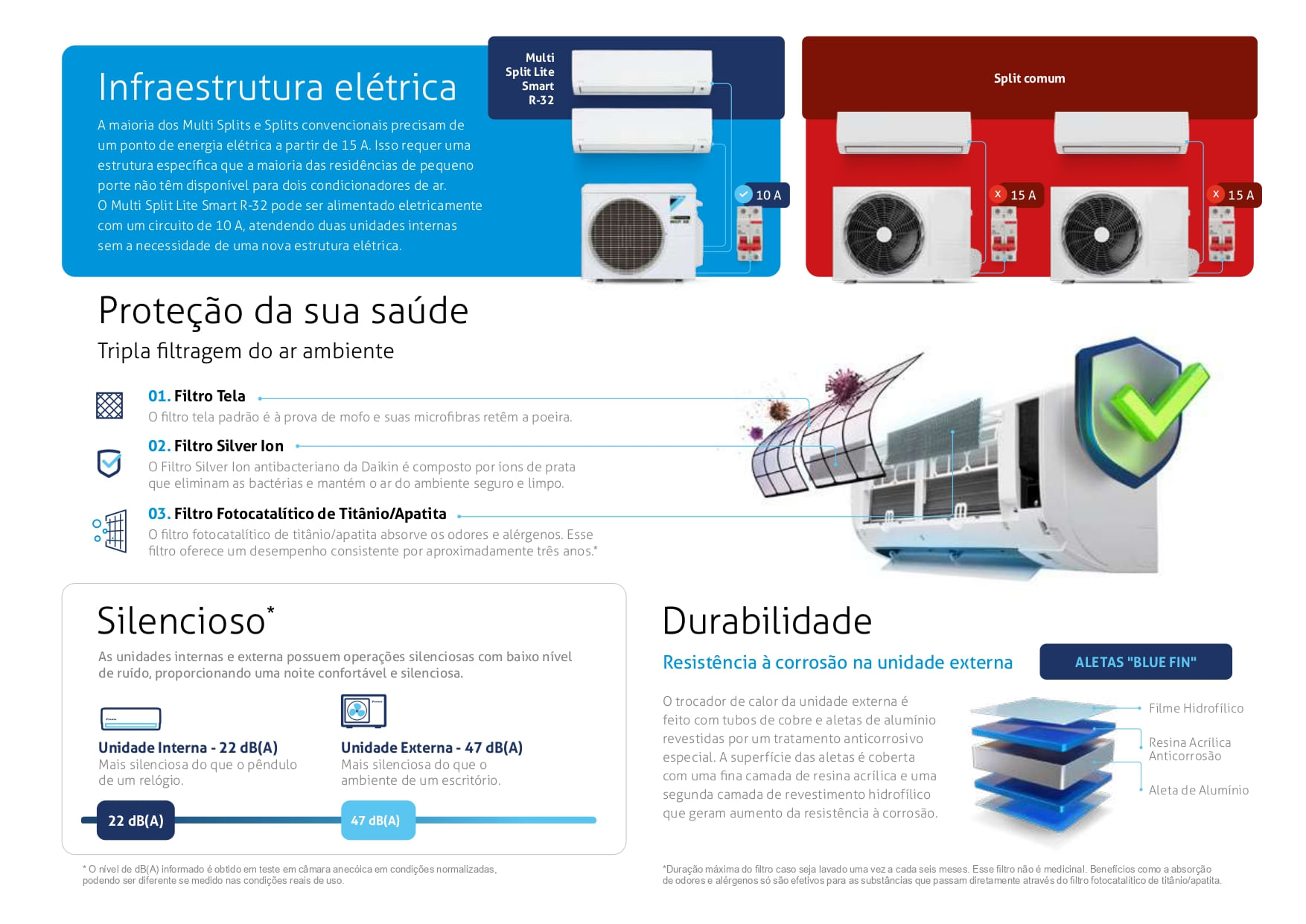 ar Condicionado Multi Inverter Daikin 