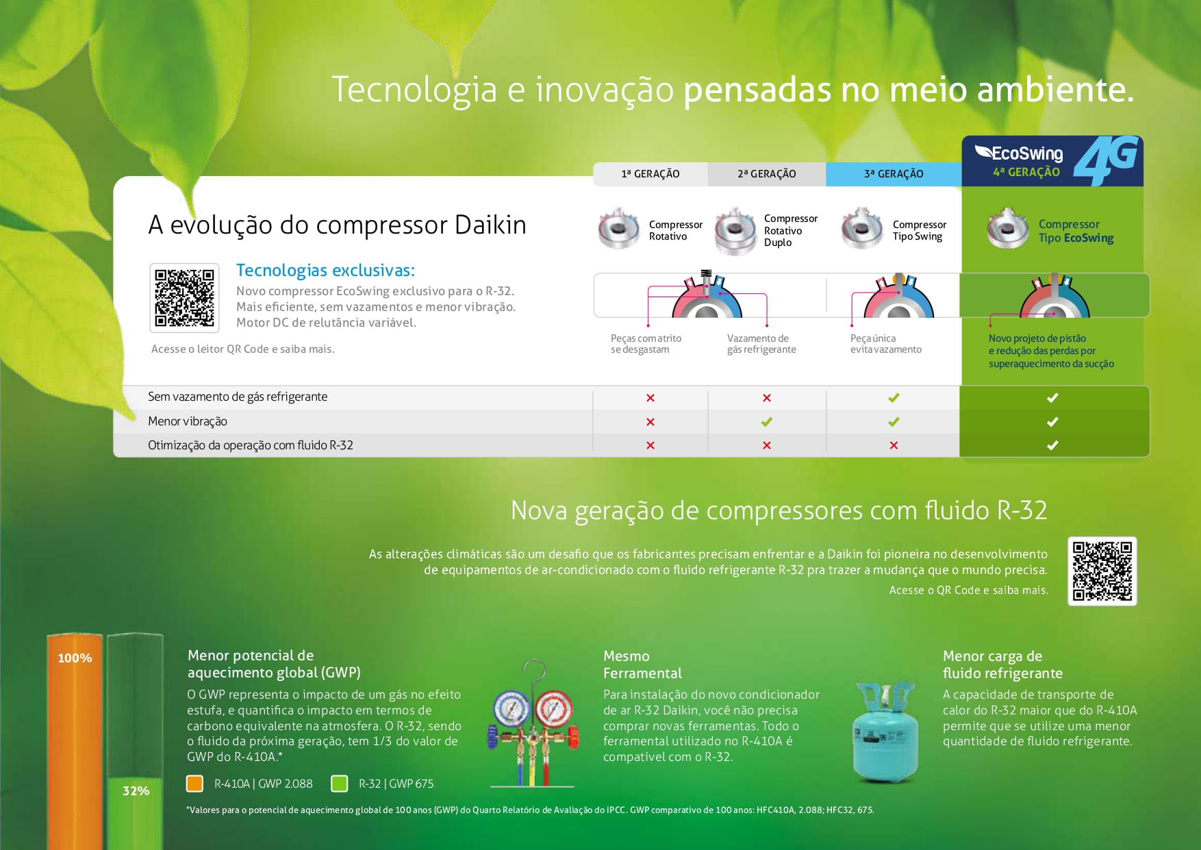 ar Condicionado Multi Inverter Daikin 