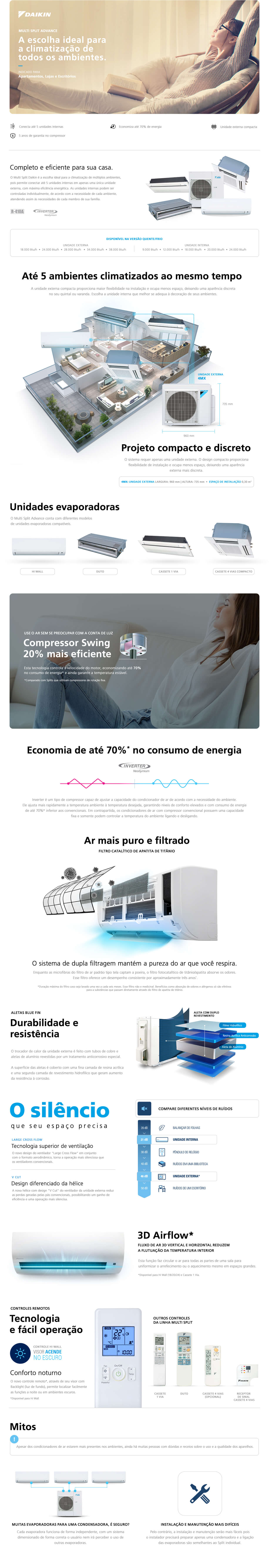 ar Condicionado Inverter R32 Daikin Eco Swing 